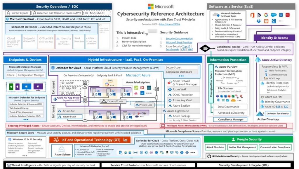 Building Trust Microsoft
